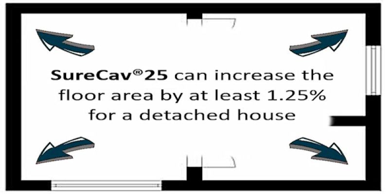SureCav25 Can Increase Floor Area!