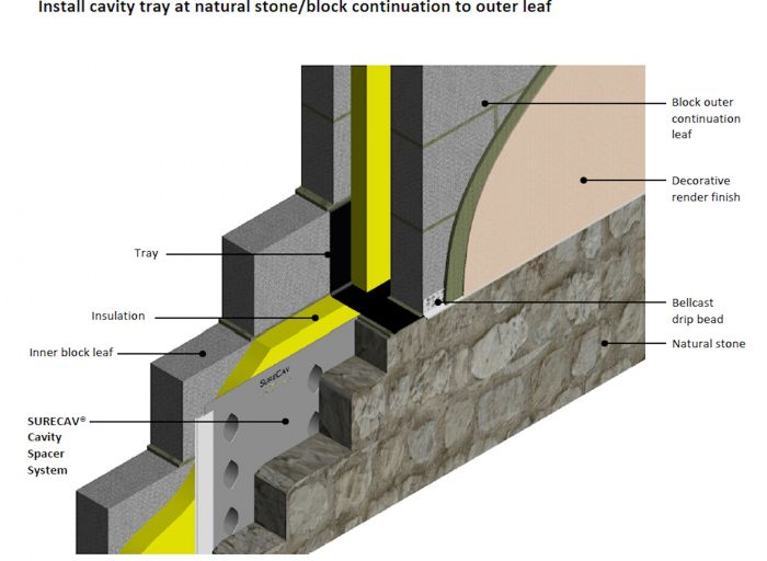 Block and Render Continuation on Natural Stone Outer Leaf