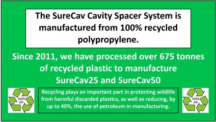 SureCav is 100% Recycled Plastic